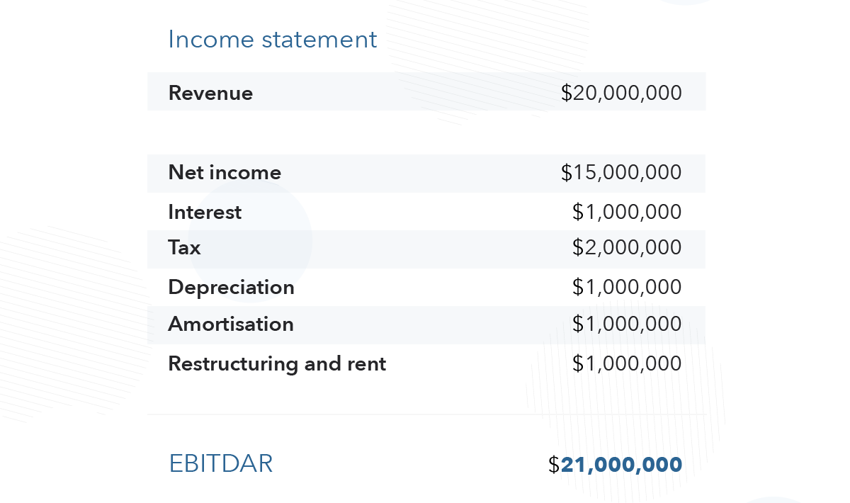 EBITDAR income statement